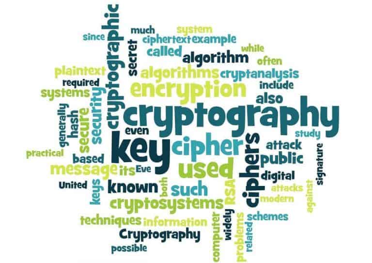 Cryptography related word cloud on encryption and algorithms.