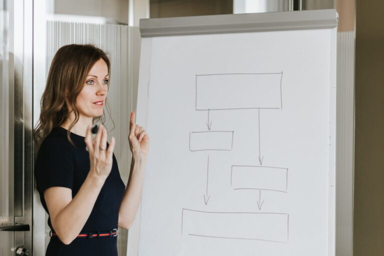 Woman explaining flowchart on whiteboard